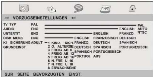 VORZUGSEINSTELLUNGEN TV TYP PAL PAL AUDIO ENG ENGLISH AUTO UNTERTIT ENG ENGLISH FRANZO. NTSC DISK MENo ENG ENGLISH FRANZOSISCH DEUTSCH KI SICHERUNG ADULT 1 KIND. -SICH. FRANZO. DEUTSCH SPANISCH GRUNDEINST. 2 O. ALTERSB-DEUTSCH SPANISCH PORTUGIESISCH 3 FREIG AB 6 SPANISCH PORTUGIESISCH 4 FREIG AB 12 PORTUGI. AUS 5 FREIG AB 16 6 N. FREI U. 16 7 N. FREI U. 18 8 ERWACHSENE SUR SEITE BEVORZUGTEN EINST.