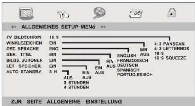 Reflexion DVD1017 - MENU-NAVIGATION-DVD-MODE - 1