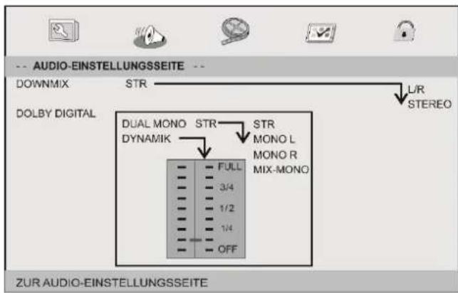 AUDIO-EINSTELLungsseite DOWNMIX STR DOLBY DIGITAL DUAL MONO STR STR DYNAMIK MONO L MONO R MIX-MONO FULL 3/4 1/2 1/4 OFF L/R STEREO ZUR AUDIO-EINSTELLungsseite