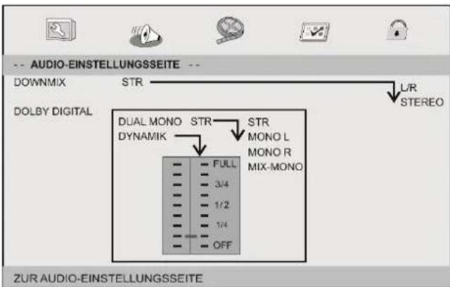 -- AUDIO-EINSTELLungsseite -- DOWNMIX STR DOLBY DIGITAL DUAL MONO STR STR DYNAMIK MONO L MONO R MIX-MONO FULL 3/4 1/2 1/4 OFF UR STEREO ZUR AUDIO-EINSTELLungsseite