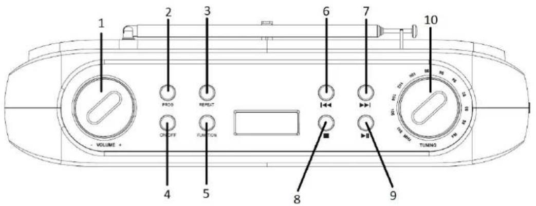 1 2 3 6 7 10 VOLUME + FROG REPEAT ON/OFF FUNCTION 8 9 TUNING