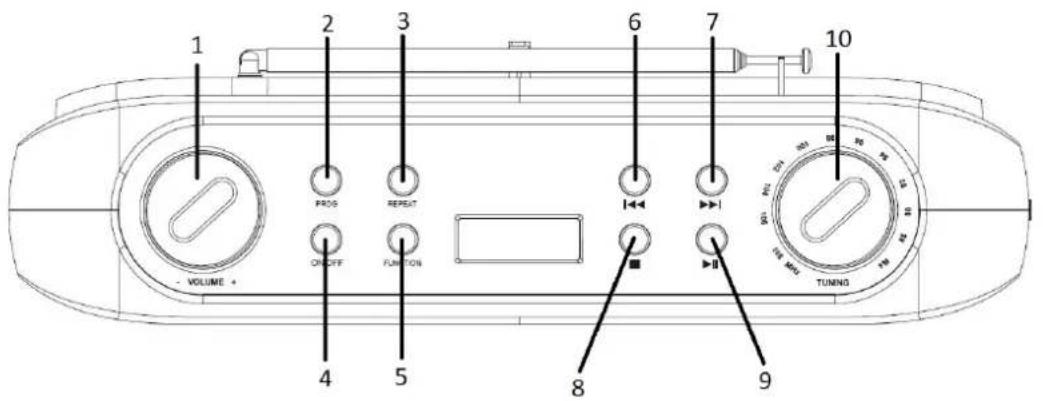 1 2 3 6 7 10 VOLUME + FROG REPEAT ON/OFF FUNCTION TUNING 4 5 8 9