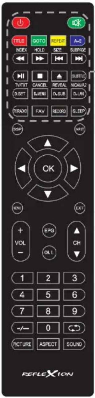 TITLE GOTO REPEAT A-B INDEX HOLD SIZE SUBPAGE TW/TXT CANCEL REVEAL SUBTITLE D.SET D.WENU D.SUB. NICAM/A2 TURADO FAV RECORD SLEEP OKSP INPUT OK MENU EXIT + EPG VOL CH - OLL 1 2 3 4 5 6 7 8 9 -/- 0 PICTURE ASPECT SOUND REFLEXION