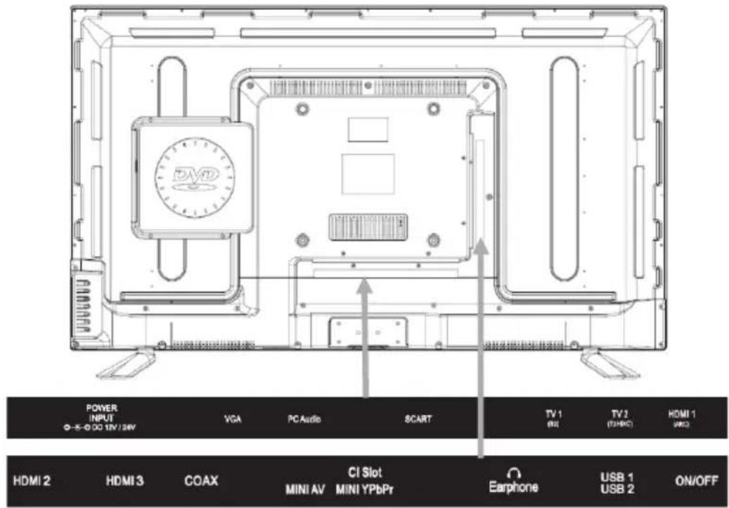POWER INPUT ○-○DC 12V/34V VGA PC Audio SCART TV 1 (RS) TV 2 (T2+RC) HDMI 1 (WBC) HDMI 2 HDMI 3 COAX CI Slot MINI AV MINI YPbPr Earphone USB 1 USB 2 ON/OFF