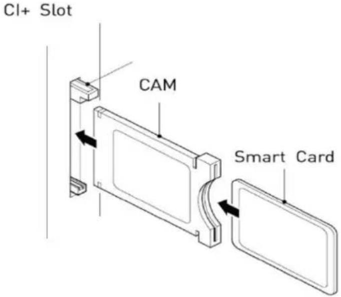 Cl+ Slot CAM Smart Card