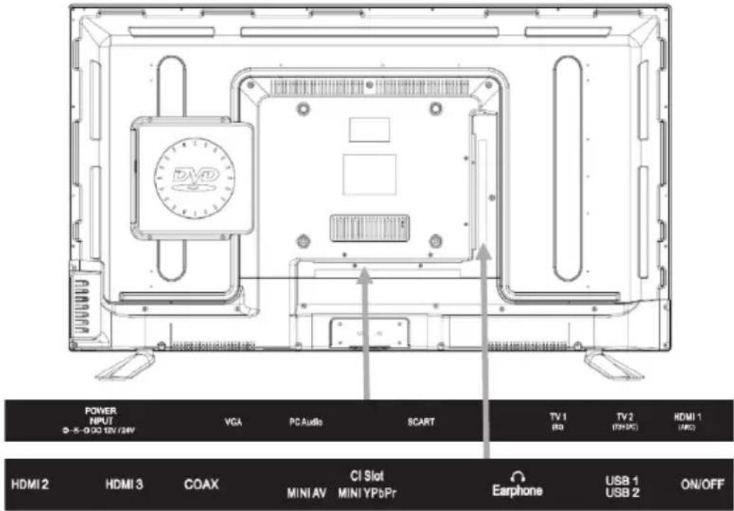 POWER NPUT 0-5-0.00 12V/24V VGA PC Audio SCART TV 1 (80) TV 2 (79/PC) HDMI 1 (ADC) HDMI 2 HDMI 3 COAX MI NIAV CI Slot MINI YPbPr Earphone USB 1 USB 2 ON/OFF
