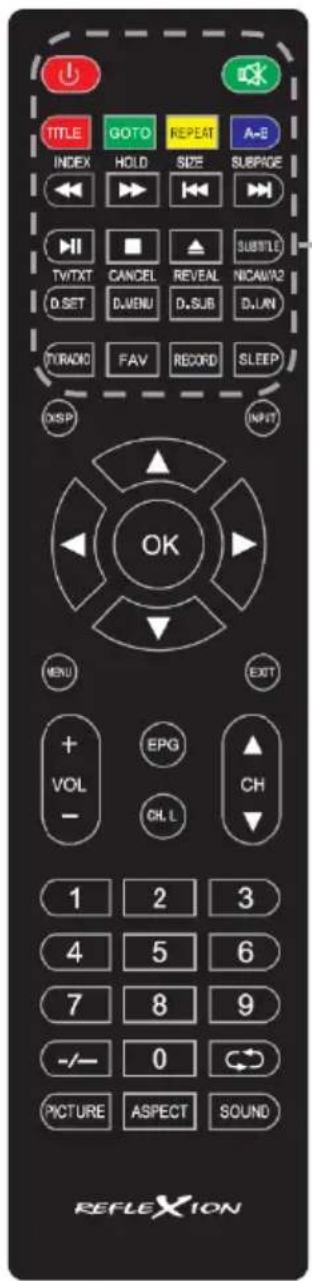 TITLE GOTO REPEAT A-B INDEX HOLD SIZE SUBPAGE TWXT CANCEL REVEAL SUBTITLE D SET D MENU D_SUB D.UN TURADO FAV RECORD SLEEP DISP INPUT OK MENU EXIT + EPG VOL CH - CH L 1 2 3 4 5 6 7 8 9 -/- 0 PICTURE ASPECT SOUND REFLEXION