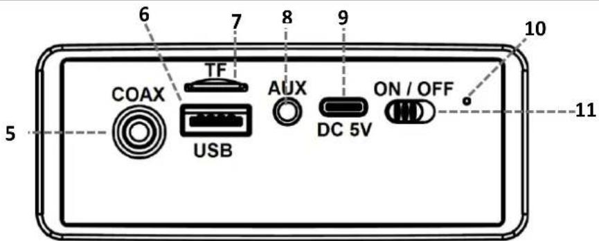 6 7 8 9 10 COAX TF AUX DC 5V USB ON / OFF 5 11