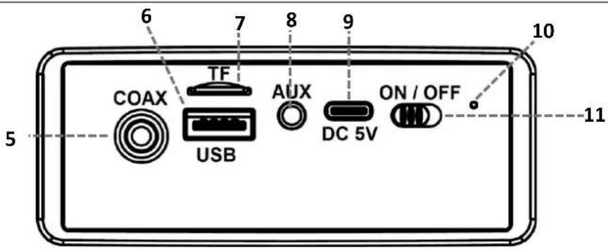 6 7 8 9 10 COAX TF AUX DC 5V USB ON / OFF 5 11