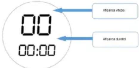 00 00:00 Afsarea vitceli Afsarea duratel