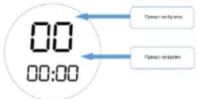00 00:00 Приказ на време Приказ на време