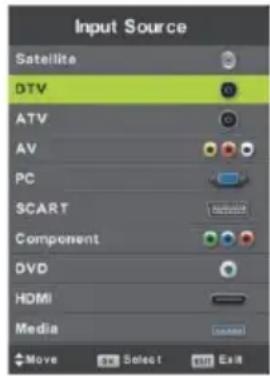 Input Source Satellite DTV ATV AV PC SCART Component DVD HDMI Media Move Select Exit