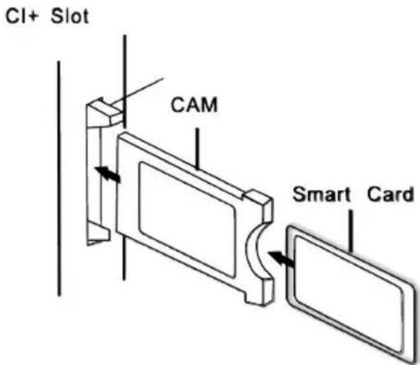 CI+ Slot CAM Smart Card