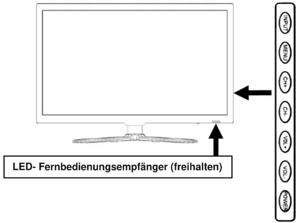 LED- Fernbedienungsempfänger (freihalten)