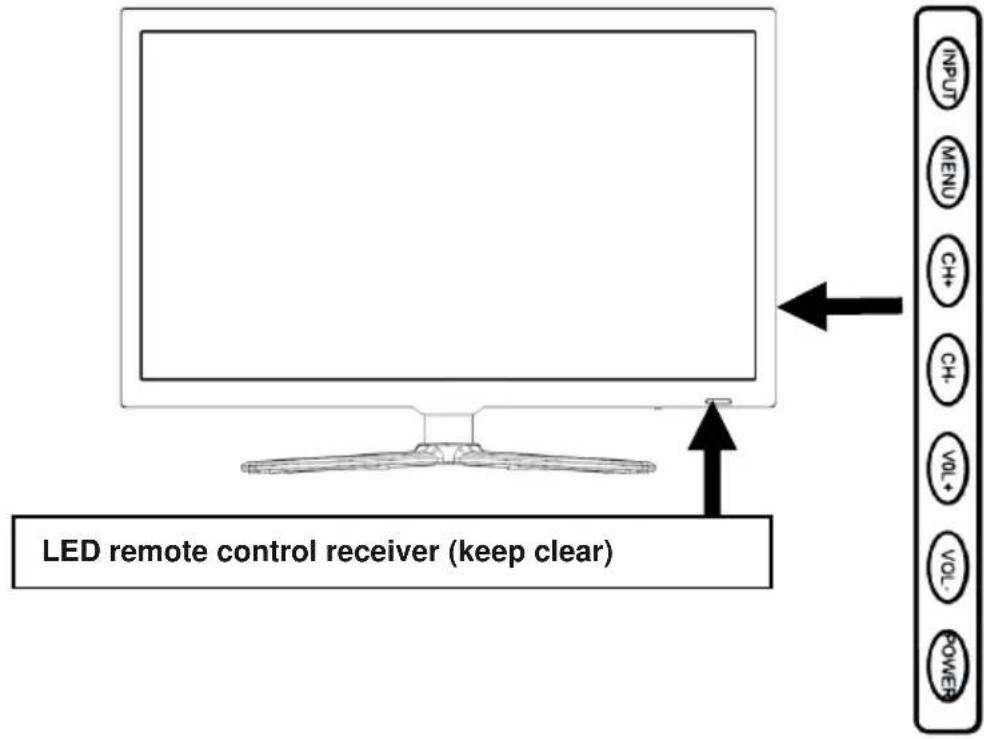 LED remote control receiver (keep clear)