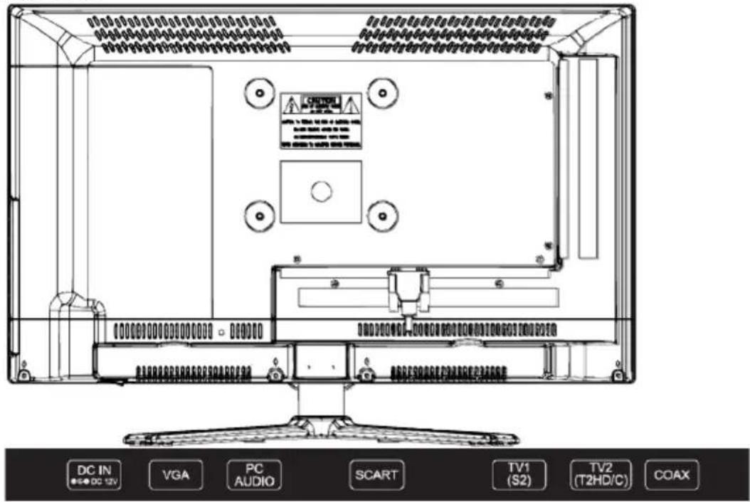 DC IN DC 12V VGA PC AUDIO SCART TV1 (S2) TV2 (T2HD/C) COAX