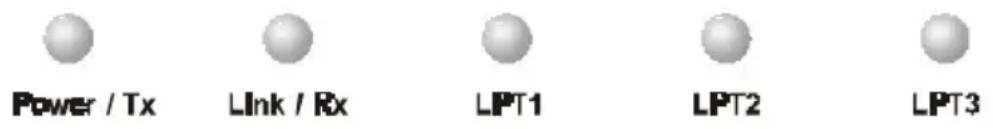 Power / Tx Link / Rx LPT1 LPT2 LPT3