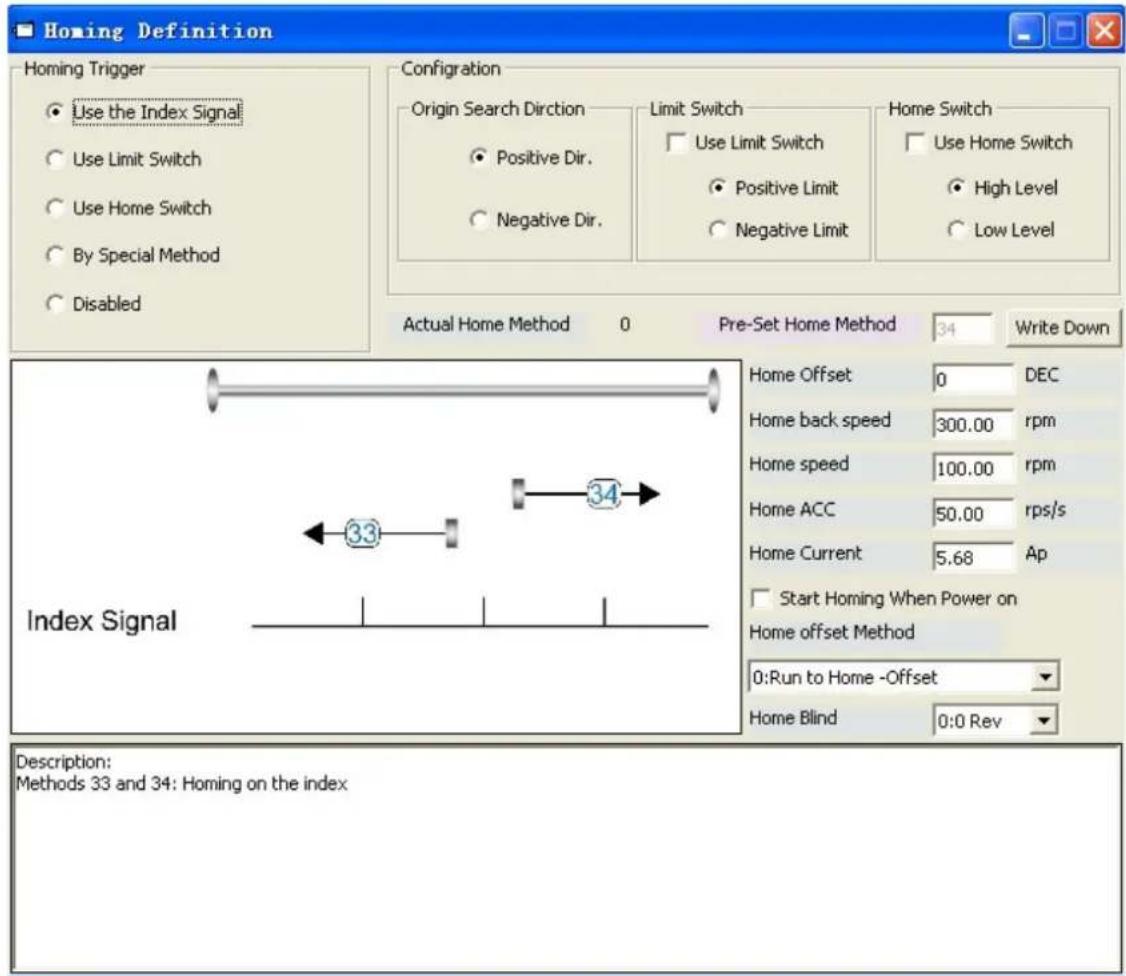 Homing Definition Homing Trigger Use the Index Signal Use Limit Switch Use Home Switch By Special Method Disabled Configuration Origin Search Direction Positive Dir. Negative Dir. Limit Switch Use Limit Switch Positive Limit Negative Limit Home Switch Use Home Switch High Level Low Level Actual Home Method 0 Pre-Set Home Method 34 Write Down Home Offset 0 DEC Home back speed 300.00 rpm Home speed 100.00 rpm Home ACC 50.00 rps/s Home Current 5.68 Ap Start Homing When Power on Home offset Method 0:Run to Home -Offset Home Blind 0:0 Rev Index Signal 33 34 Description: Methods 33 and 34: Homing on the index