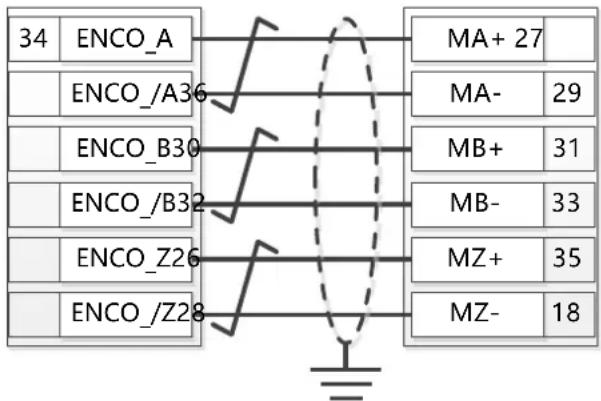 34 ENCO_A ENCO_/A36 ENCO_B30 ENCO_/B32 ENCO_Z26 ENCO_/Z28 MA+ 27 MA- 29 MB+ 31 MB- 33 MZ+ 35 MZ- 18