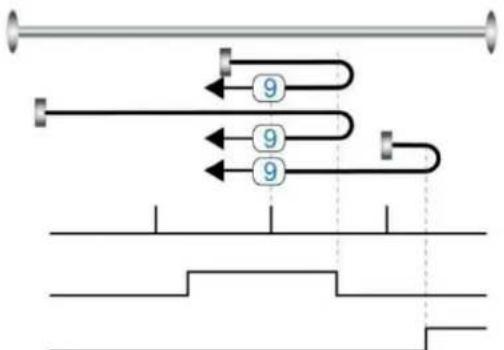 Festo CMMB-AS-02 - Home\_N\_Blind: - 9