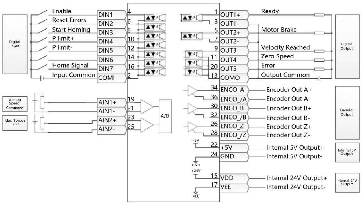 Festo CMMB-AS-02 - Information - 2