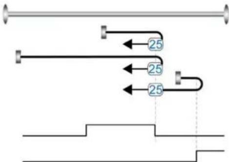 Festo CMMB-AS-02 - Home\_N\_Blind: - 23
