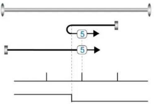 Festo CMMB-AS-02 - Home\_N\_Blind: - 5