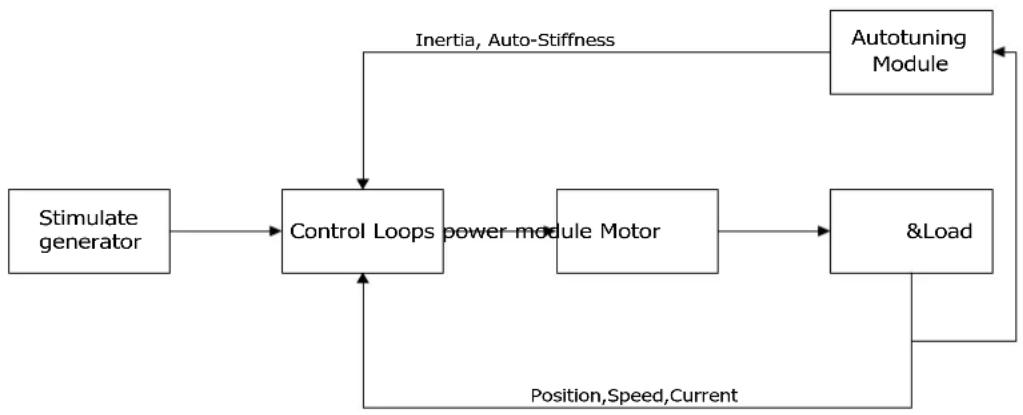 Festo CMMB-AS-02 - Auto-tuning - 1