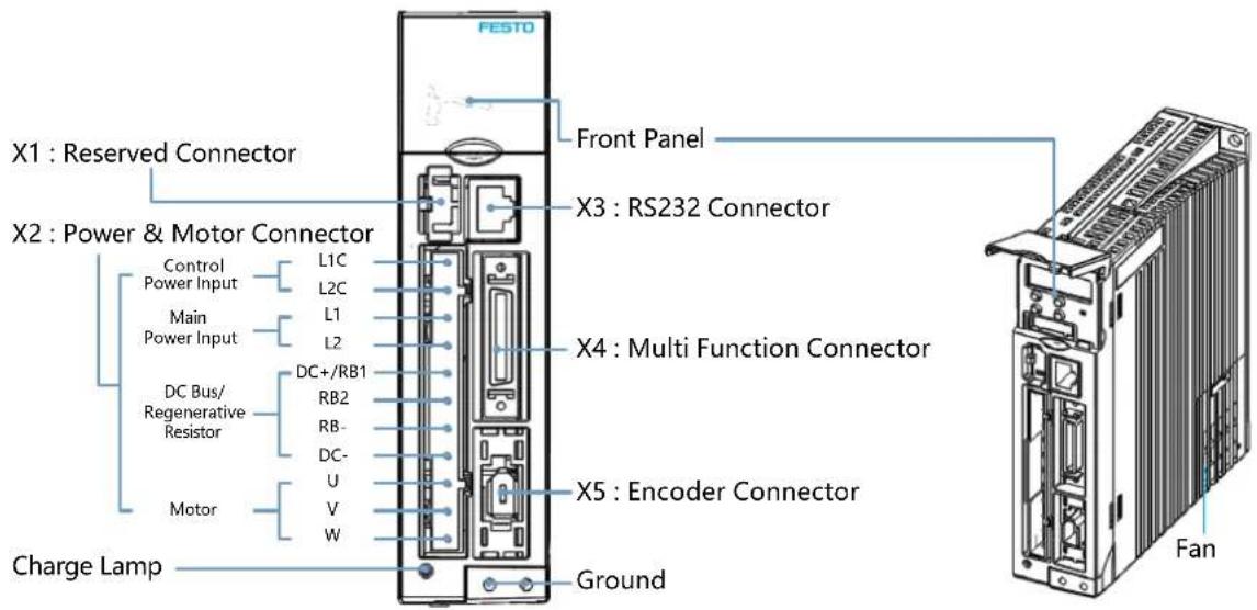 FESTO X1 : Reserved Connector X2 : Power & Motor Connector Control Power Input L1C L2C Main Power Input L1 L2 DC+/RB1 DC Bus/ Regenerative Resistor RB2 RB- DC- U V W Motor Charge Lamp Front Panel X3 : RS232 Connector X4 : Multi Function Connector X5 : Encoder Connector Ground Fan