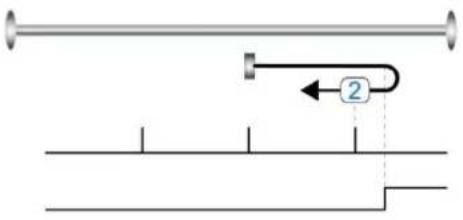 Festo CMMB-AS-02 - Home\_N\_Blind: - 2