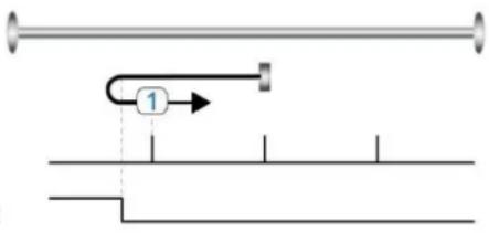 Festo CMMB-AS-02 - Home\_N\_Blind: - 1
