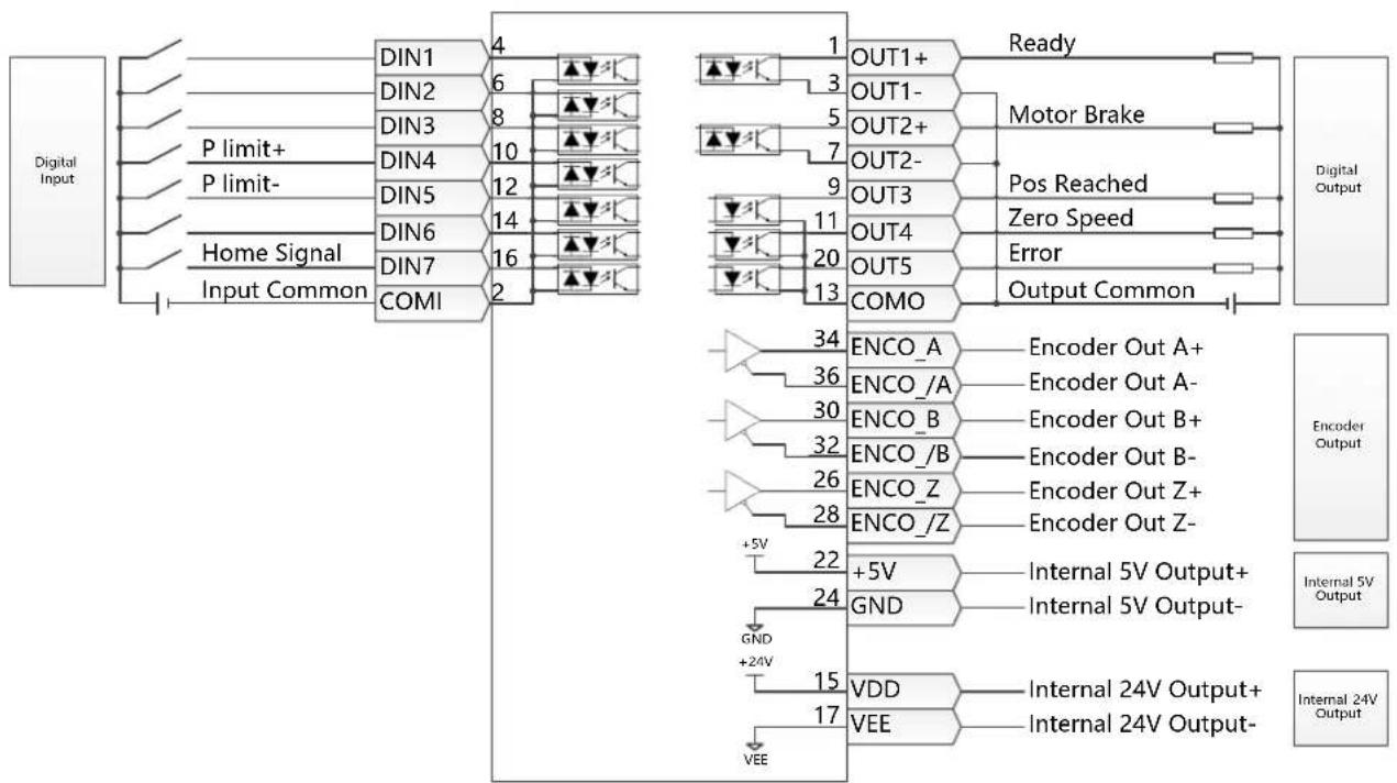 Festo CMMB-AS-02 - Information - 4
