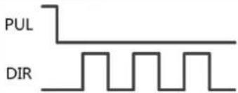 Festo CMMB-AS-02 - Pulse Train mode (-4) - 3