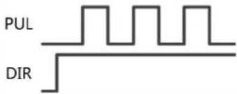 Festo CMMB-AS-02 - Pulse Train mode (-4) - 2