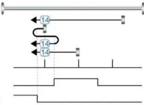 Festo CMMB-AS-02 - Home\_N\_Blind: - 14