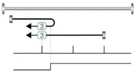 Festo CMMB-AS-02 - Home\_N\_Blind: - 3
