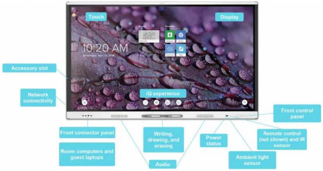 Touch Display 10:20 AM Wednesday, Apr 25, 2018 Accessory slot Network connectivity iQ experience Front connector panel Room computers and guest laptops Writing, drawing, and erasing Audio Power status Front control panel Remote control (not shown) and IR sensor Ambient light sensor
