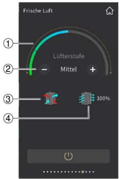 Frische Luft Lüfterstufe Mittel + ① ② ③ ④ 100%