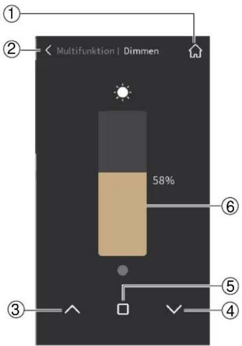 1 2 Multifunktion | Dimmen 58% ⑥ ③ ⑤ ④