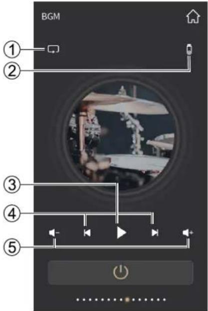 BGM ① ② ③ ④ ⑤