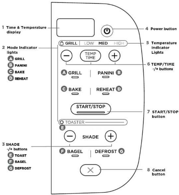 1 Time & Temperature display 2 Mode Indicator lights A GRILL B PANINI C BAKE D REHEAT 3 SHADE -/+ buttons E TOAST F BAGEL G DEFROST 4 Power button 5 Temperature Indicator Lights 6 TEMP/TIME -/+ buttons 7 START/STOP button 8 Cancel button GRILL LOW MED HIGH TEMP TIME A GRILL | PANINI B C BAKE | REHEAT D START/STOP O TOASTER E - SHADE + F BAGEL | DEFROST G ×