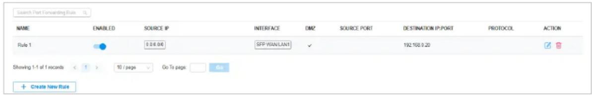 Search Port Forwarding Rule NAME ENABLED SOURCE IP INTERFACE DMZ SOURCE PORT DESTINATION IP/PORT PROTOCOL ACTION Rule 1 0.0 € 0.00 SFP WAN/LAN1 ✓ 192.168.0.20 Showing 1-1 of 1 records < 1 > 10 / page Go To page Go + Create New Rule