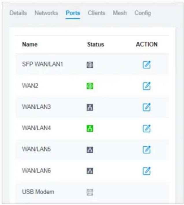 Details Networks Ports Clients Mesh Config Name Status ACTION SFP WAN/LAN1 📋 ✓ WAN2 📋 ✓ WAN/LAN3 📋 ✓ WAN/LAN4 📋 ✓ WAN/LAN5 📋 ✓ WAN/LAN6 📋 ✓ USB Modem 📋 ✓