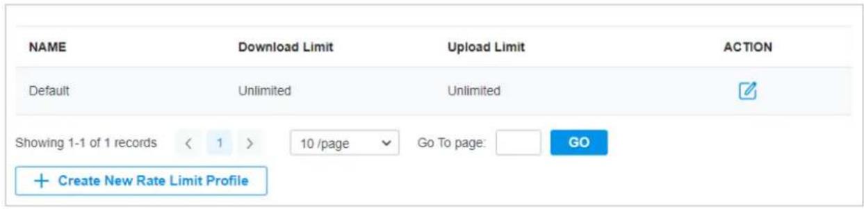 NAME Download Limit Upload Limit ACTION Default Unlimited Unlimited ✓ Showing 1-1 of 1 records < 1 > 10 /page Go To page: GO + Create New Rate Limit Profile