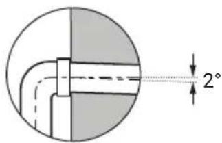 2°