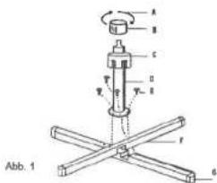 A B C D E F G Abb. 1