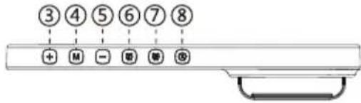 ③④⑤⑥⑦⑧ + M - ① ② ③