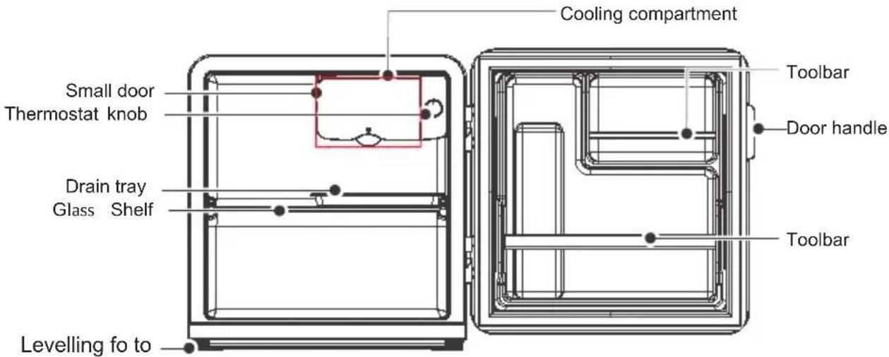 Cooling compartment Small door Thermostat knob Drain tray Glass Shelf Levelling fo to Toolbar Door handle Toolbar