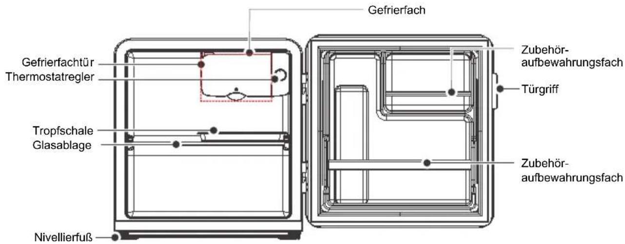 Gefrierfach Gefrierfachtür Thermostatregler Tropfschale Glasablage Nivellierfuß Zubehör- aufbewahrungsfach Türgriff Zubehör- aufbewahrungsfach