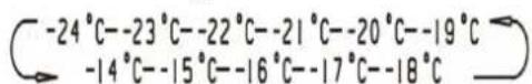 Nabo GN 2400 - Temp. - 3